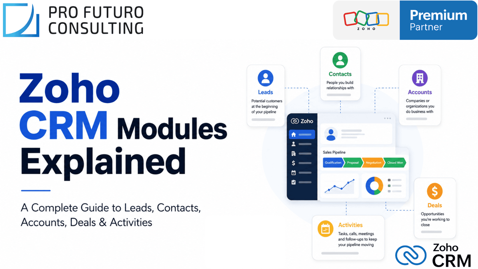 Zoho CRM Modules: Complete Guide to Every CRM Module (2026)
